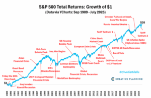 Market Chart W Headlines