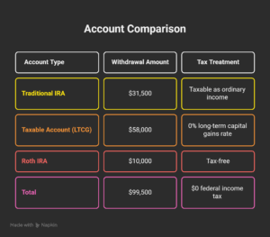 Napkin Jack Jill Accounts Scenario 2