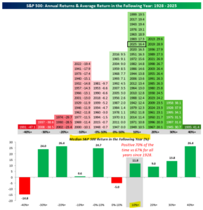 Frequency Of Returns