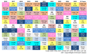 Asset Class Quilt