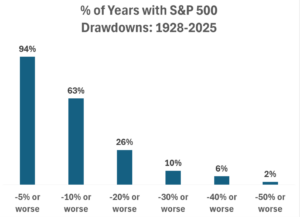 Drawdowns
