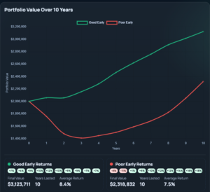 Sequence Of Return Risk